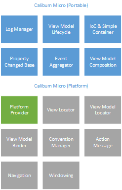 Caliburn.Micro Xamarin Initial